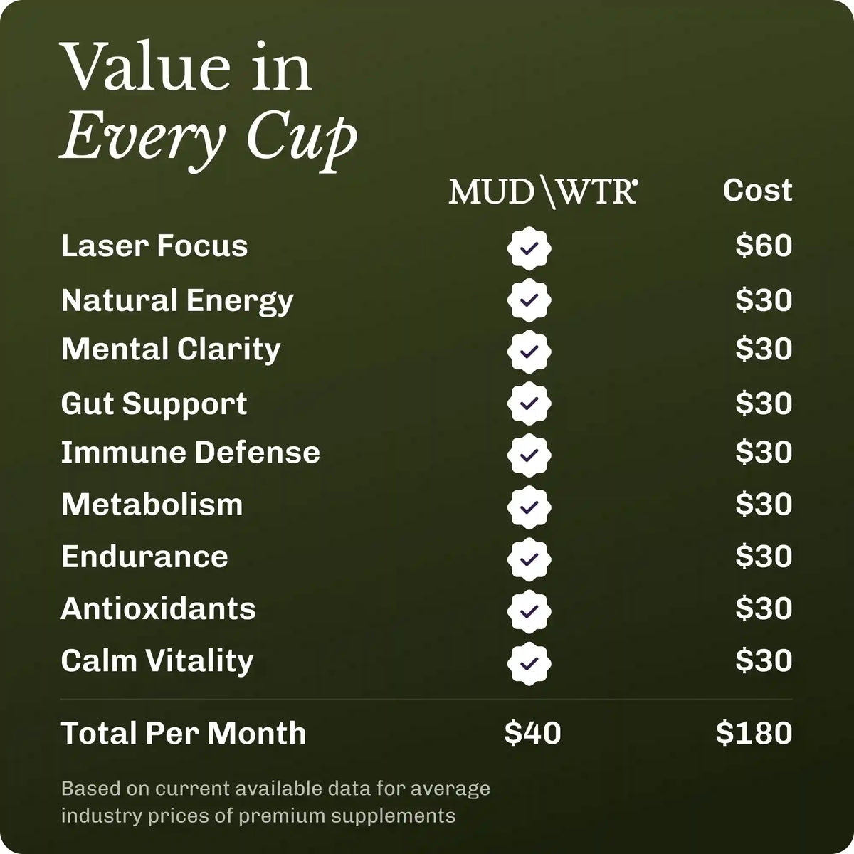 Matcha (30 serving)