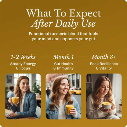 Turmeric Starter Kit